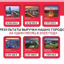 Франшиза Агентство Недвижимости, Курган