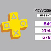Подписка Playstation Plus Турция, Москва