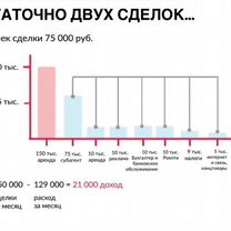 Франшиза Агентство Недвижимости, Тбилиси